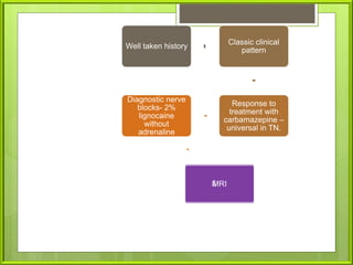 Well taken history
Classic clinical
pattern
Response to
treatment with
carbamazepine –
universal in TN.
Diagnostic nerve
blocks- 2%
lignocaine
without
adrenaline
MRI
 