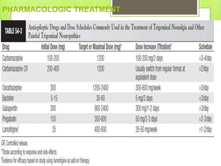 PHARMACOLOGIC TREATMENT
 