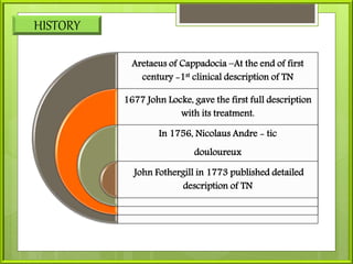 HISTORY
Aretaeus of Cappadocia –At the end of first
century -1st clinical description of TN
1677 John Locke, gave the first full description
with its treatment.
In 1756, Nicolaus Andre - tic
douloureux
John Fothergill in 1773 published detailed
description of TN
 