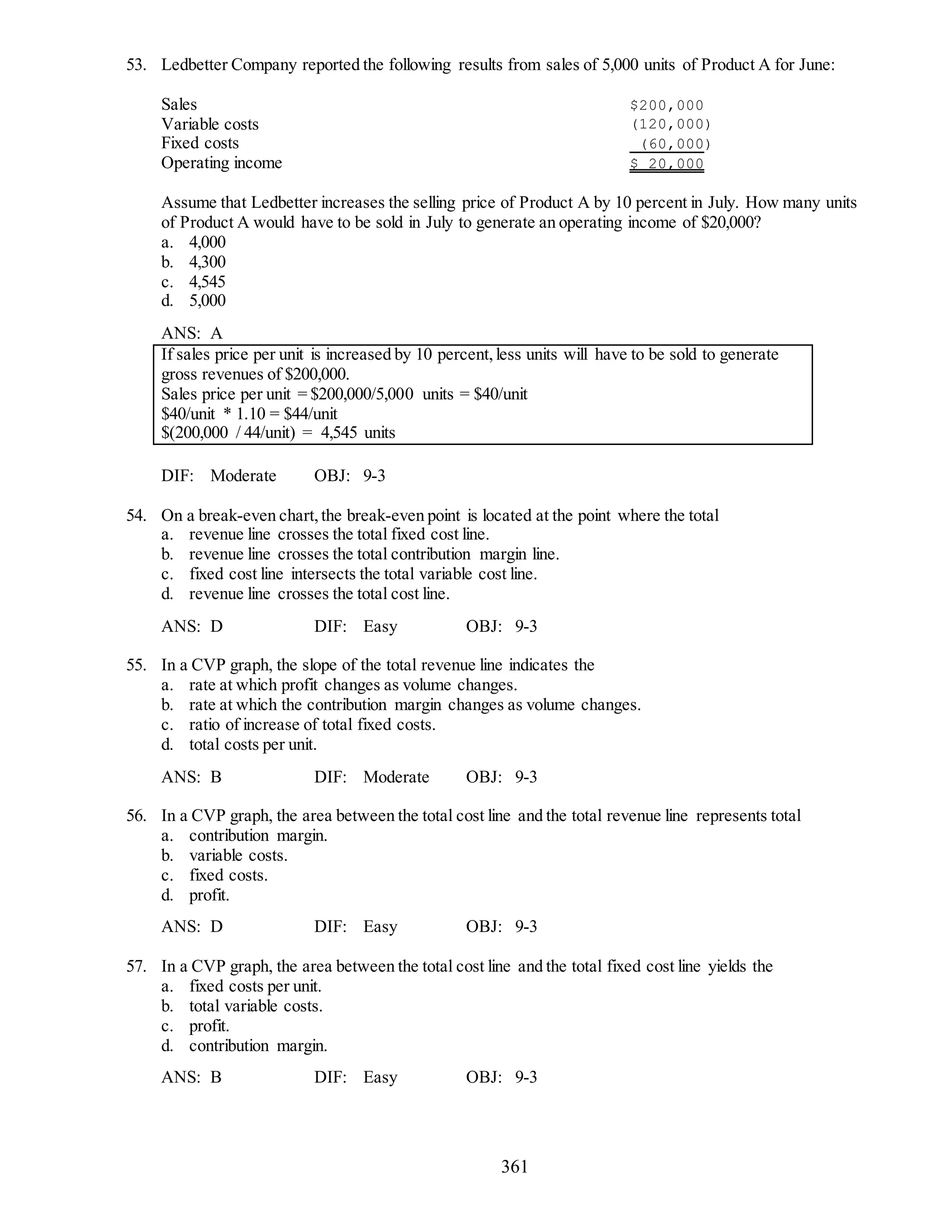 361
53. Ledbetter Company reported the following results from sales of 5,000 units of Product A for June:
Sales $200,000
Variable costs (120,000)
Fixed costs (60,000)
Operating income $ 20,000
Assume that Ledbetter increases the selling price of Product A by 10 percent in July. How many units
of Product A would have to be sold in July to generate an operating income of $20,000?
a. 4,000
b. 4,300
c. 4,545
d. 5,000
ANS: A
If sales price per unit is increased by 10 percent,less units will have to be sold to generate
gross revenues of $200,000.
Sales price per unit = $200,000/5,000 units = $40/unit
$40/unit * 1.10 = $44/unit
$(200,000 / 44/unit) = 4,545 units
DIF: Moderate OBJ: 9-3
54. On a break-even chart,the break-even point is located at the point where the total
a. revenue line crosses the total fixed cost line.
b. revenue line crosses the total contribution margin line.
c. fixed cost line intersects the total variable cost line.
d. revenue line crosses the total cost line.
ANS: D DIF: Easy OBJ: 9-3
55. In a CVP graph, the slope of the total revenue line indicates the
a. rate at which profit changes as volume changes.
b. rate at which the contribution margin changes as volume changes.
c. ratio of increase of total fixed costs.
d. total costs per unit.
ANS: B DIF: Moderate OBJ: 9-3
56. In a CVP graph, the area between the total cost line and the total revenue line represents total
a. contribution margin.
b. variable costs.
c. fixed costs.
d. profit.
ANS: D DIF: Easy OBJ: 9-3
57. In a CVP graph, the area between the total cost line and the total fixed cost line yields the
a. fixed costs per unit.
b. total variable costs.
c. profit.
d. contribution margin.
ANS: B DIF: Easy OBJ: 9-3
 