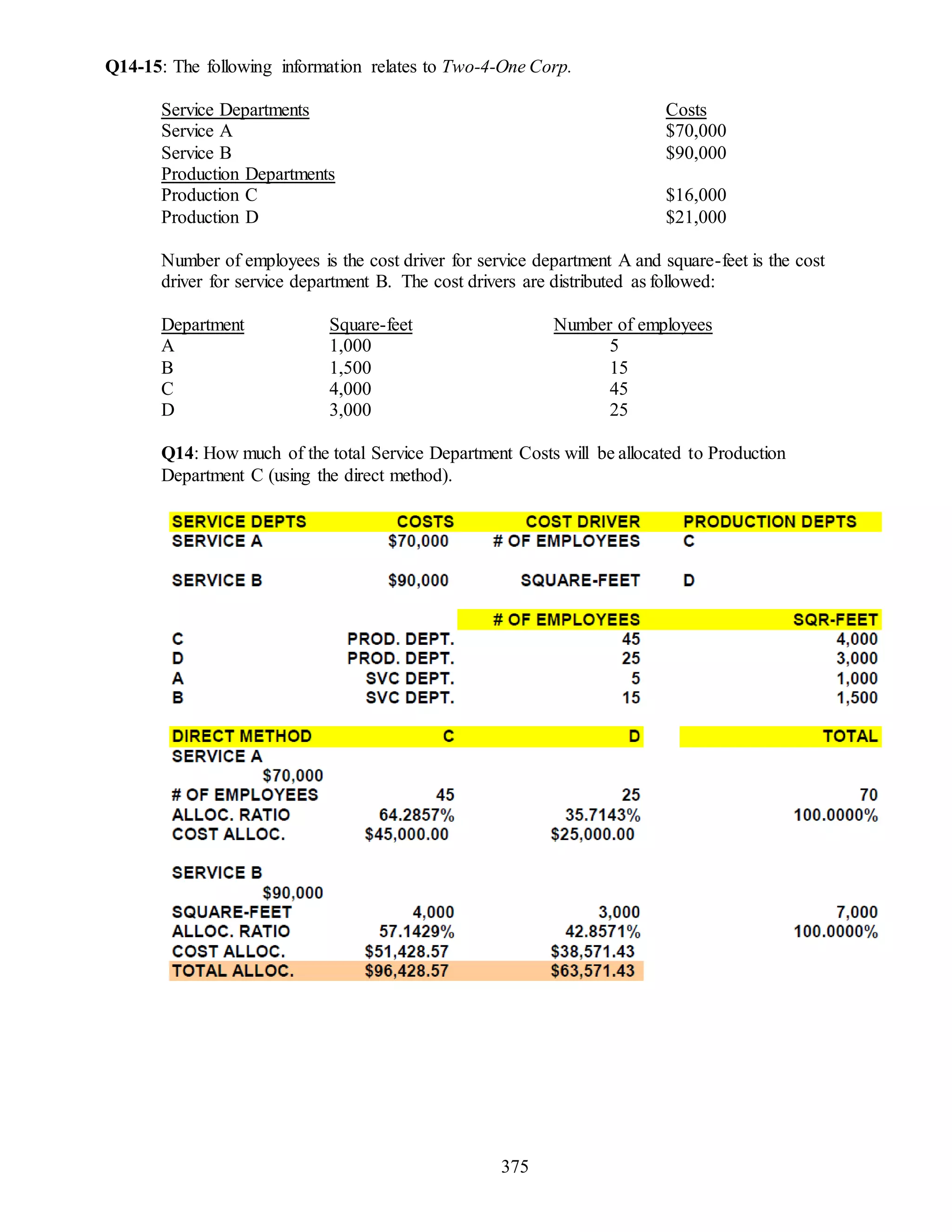 375
Q14-15: The following information relates to Two-4-One Corp.
Service Departments Costs
Service A $70,000
Service B $90,000
Production Departments
Production C $16,000
Production D $21,000
Number of employees is the cost driver for service department A and square-feet is the cost
driver for service department B. The cost drivers are distributed as followed:
Department Square-feet Number of employees
A 1,000 5
B 1,500 15
C 4,000 45
D 3,000 25
Q14: How much of the total Service Department Costs will be allocated to Production
Department C (using the direct method).
 