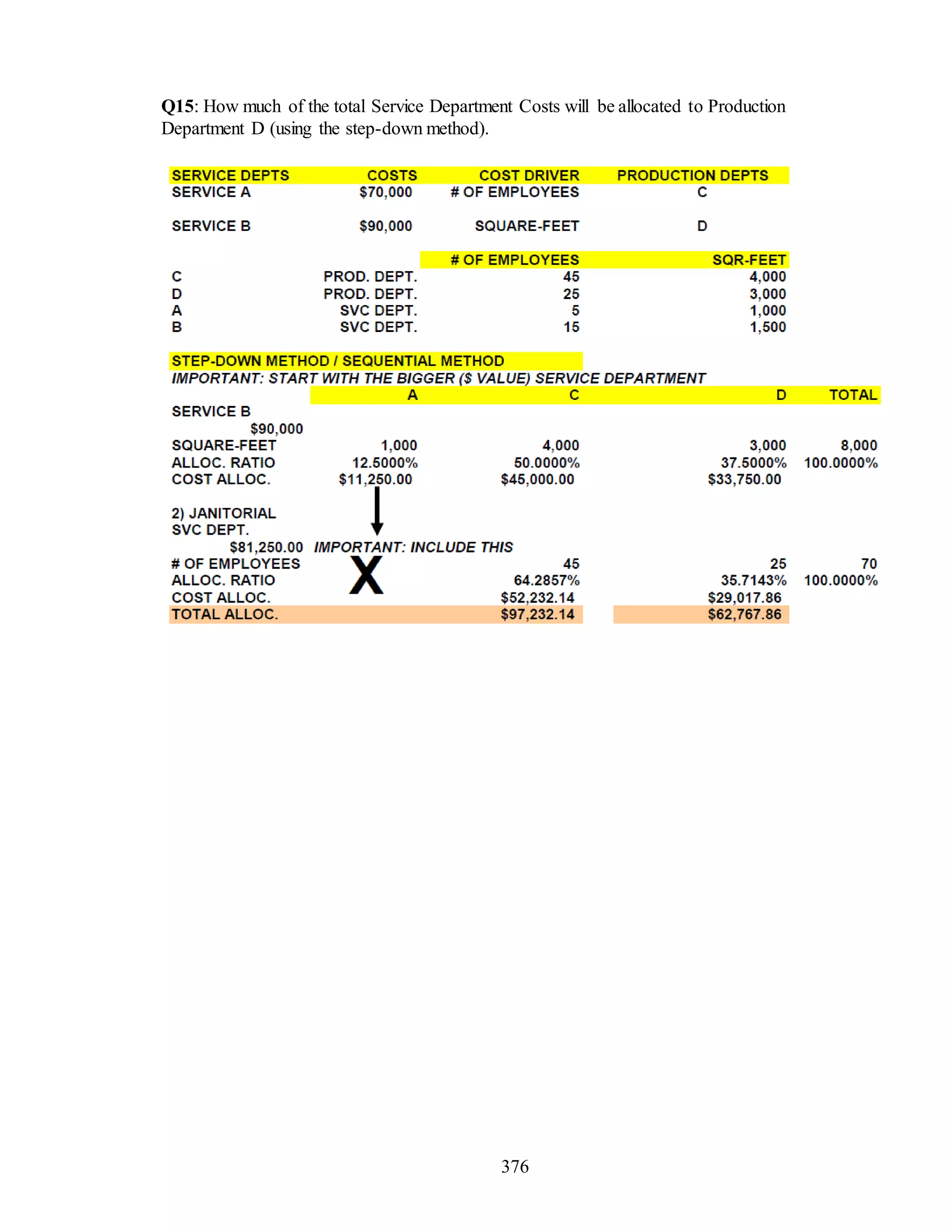 376
Q15: How much of the total Service Department Costs will be allocated to Production
Department D (using the step-down method).
 