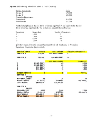 375
Q14-15: The following information relates to Two-4-One Corp.
Service Departments Costs
Service A $70,000
Service B $90,000
Production Departments
Production C $16,000
Production D $21,000
Number of employees is the cost driver for service department A and square-feet is the cost
driver for service department B. The cost drivers are distributed as followed:
Department Square-feet Number of employees
A 1,000 5
B 1,500 15
C 4,000 45
D 3,000 25
Q14: How much of the total Service Department Costs will be allocated to Production
Department C (using the direct method).
 