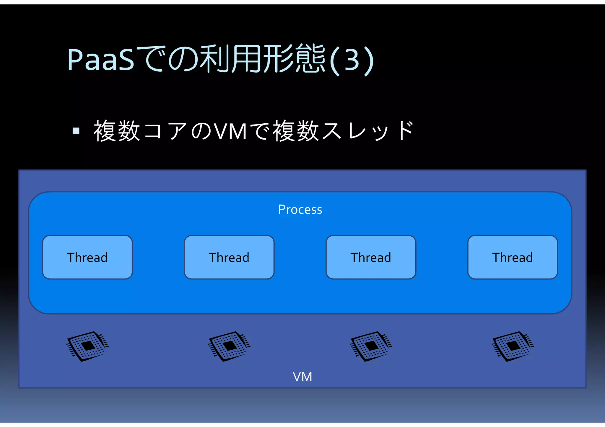 PaaSでの利用形態(3)

 複数コアのVMで複数スレッド


                  Process


Thread   Thread             Thread   Thread




                    VM
 