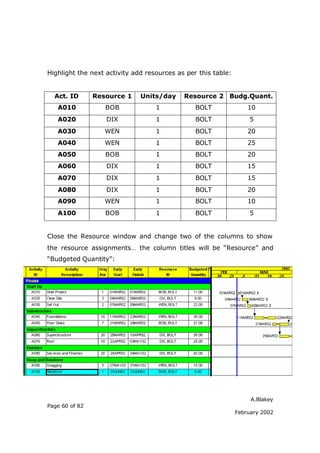 A.Blakey
Page 60 of 82
February 2002
Highlight the next activity add resources as per this table:
Act. ID Resource 1 Units/day Resource 2 Budg.Quant.
A010 BOB 1 BOLT 10
A020 DIX 1 BOLT 5
A030 WEN 1 BOLT 20
A040 WEN 1 BOLT 25
A050 BOB 1 BOLT 20
A060 DIX 1 BOLT 15
A070 DIX 1 BOLT 15
A080 DIX 1 BOLT 20
A090 WEN 1 BOLT 10
A100 BOB 1 BOLT 5
Close the Resource window and change two of the columns to show
the resource assignments… the column titles will be “Resource” and
“Budgeted Quantity”:
 