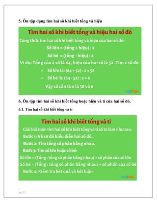 pg. 11
5. Ôn tập dạng tìm hai số khi biết tổng và hiệu
6. Ôn tập tìm hai số khi biết tổng hoặc hiệu và tỉ của hai số đó.
6.1. Tìm hai số khi biết tổng và tỉ
 