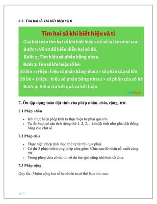 pg. 12
6.2. Tìm hai số khi biết hiệu và tỉ
7. Ôn tập dạng toán đặt tính của phép nhân, chia, cộng, trừ.
7.1 Phép nhân
• Khi thực hiện phép tính ta thực hiện từ phải qua trái
• Ta lần lượt có các tích riêng thứ 1, 2, 3… khi đặt tính nhớ phải đặt thẳng
hàng các chữ số
7.2 Phép chia
• Thực hiện phép tính theo thứ tự từ trái qua phải.
• Có đủ 3 phép tính trong phép chia gồm: Chia sau đó nhân rồi cuối cùng
trừ.
• Trong phép chia có dư thì số dư bao giờ cũng nhỏ hơn số chia.
7.3 Phép cộng
Quy tắc: Muốn cộng hai số tự nhiên ta có thể làm như sau:
 