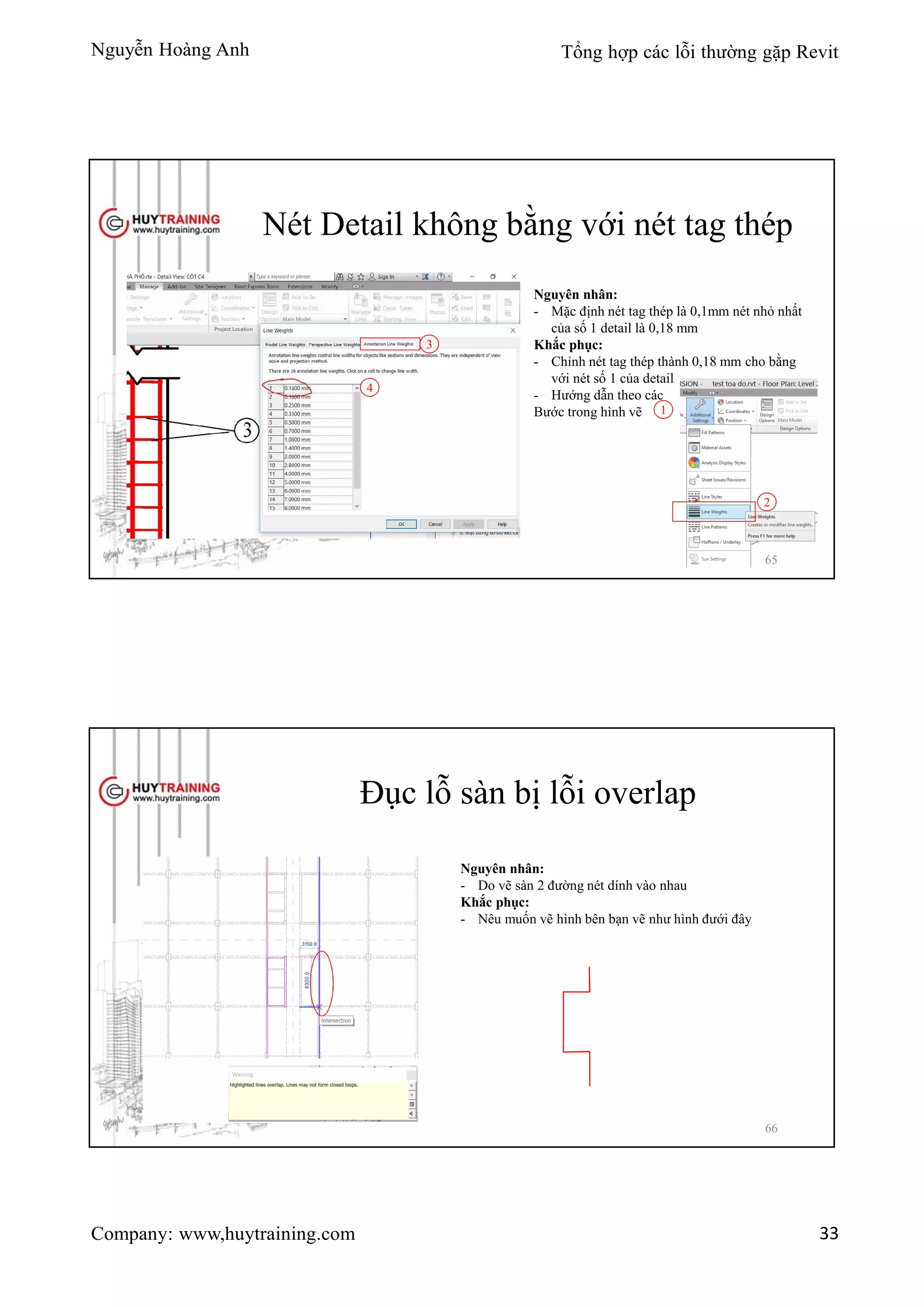Nguyễn Hoàng Anh Tổng hợp các lỗi thường gặp Revit
Company: www,huytraining.com 33
Nét Detail không bằng với nét tag thép
Nguyên nhân:
- Mặc định nét tag thép là 0,1mm nét nhỏ nhất
của số 1 detail là 0,18 mm
Khắc phục:
- Chỉnh nét tag thép thành 0,18 mm cho bằng
với nét số 1 của detail
- Hướng dẫn theo các
Bước trong hình vẽ 1
2
3
4
65
Đục lỗ sàn bị lỗi overlap
Nguyên nhân:
- Do vẽ sàn 2 đường nét dính vào nhau
Khắc phục:
- Nêu muốn vẽ hình bên bạn vẽ như hình đưới đây
66
 