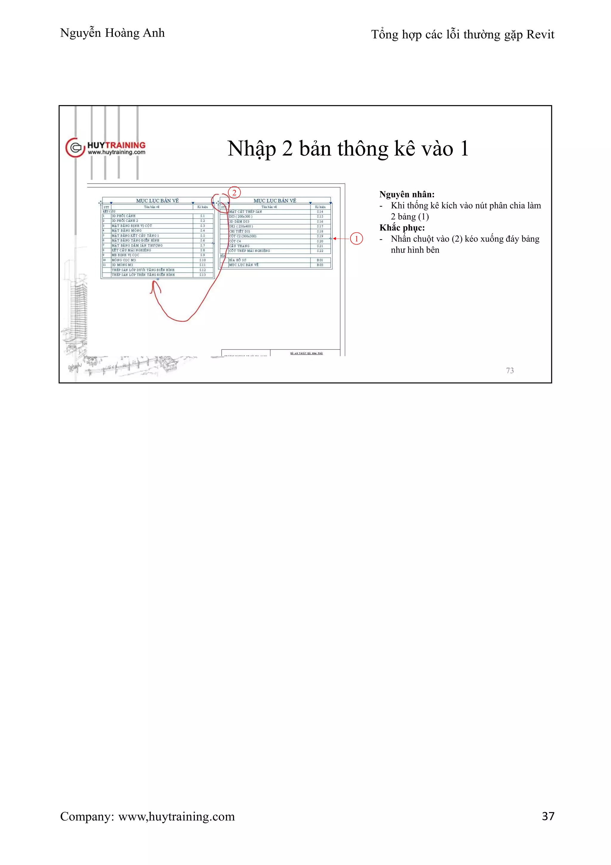 Nguyễn Hoàng Anh Tổng hợp các lỗi thường gặp Revit
Company: www,huytraining.com 37
Nhập 2 bản thông kê vào 1
Nguyên nhân:
- Khi thống kê kích vào nút phân chia làm
2 bảng (1)
Khắc phục:
- Nhấn chuột vào (2) kéo xuống đáy bảng
như hình bên
1
2
73
 