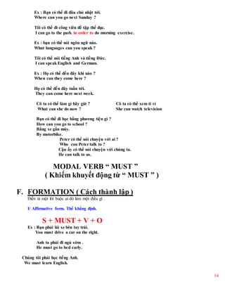 14
Ex : Bạn có thể đi đâu chủ nhật tới.
Where can you go next Sunday ?
Tôi có thể đi công viên để tập thể dục.
I can go to the park in order to do morning exercise.
Ex : bạn có thể nói ngôn ngữ nào.
What languages can you speak ?
Tôi có thể nói tiếng Anh và tiếng Đức.
I can speak English and German.
Ex : Họ có thể đến đây khi nào ?
When can they come here ?
Họ có thể đến đây tuần tới.
They can come here next week.
Cô ta có thể làm gì bây giờ ? Cô ta có thể xem ti vi
What can she do now ? She can watch television
Bạn có thể đi học bằng phương tiện gì ?
How can you go to school ?
Bằng xe gắn máy.
By motorbike.
Peter có thể nói chuyện với ai ?
Who can Peter talk to ?
Cậu ấy có thể nói chuyện với chúng ta.
He can talk to us.
MODAL VERB “ MUST ”
( Khiếm khuyết động từ “ MUST ” )
F. FORMATION ( Cách thành lập )
Diễn tả một lời buộc ai đó làm một điều gì .
I/ Affirmative form. Thể khẳng định.
S + MUST + V + O
Ex : Bạn phải lái xe bên tay trái.
You must drive a car on the right.
Anh ta phải đi ngủ sớm .
He must go to bed early.
Chúng tôi phải học tiếng Anh.
We must learn English.
 