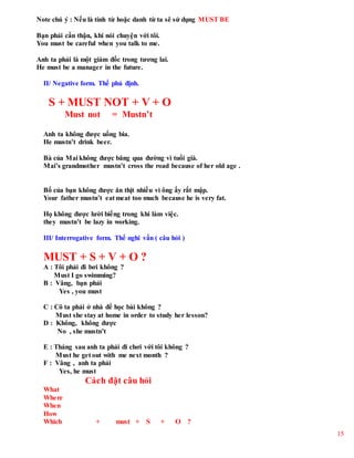 15
Note chú ý : Nếu là tính từ hoặc danh từ ta sẽ sử dụng MUST BE
Bạn phải cẩn thận, khi nói chuyện với tôi.
You must be careful when you talk to me.
Anh ta phải là một giám đốc trong tương lai.
He must be a manager in the future.
II/ Negative form. Thể phủ định.
S + MUST NOT + V + O
Must not = Mustn’t
Anh ta không được uống bia.
He mustn’t drink beer.
Bà của Mai không được băng qua đường vì tuổi già.
Mai’s grandmother mustn’t cross the road because of her old age .
Bố của bạn không được ăn thịt nhiều vì ông ấy rất mập.
Your father mustn’t eat meat too much because he is very fat.
Họ không được lười biếng trong khi làm việc.
they mustn’t be lazy in working.
III/ Interrogative form. Thể nghi vấn ( câu hỏi )
MUST + S + V + O ?
A : Tôi phải đi bơi không ?
Must I go swimming?
B : Vâng, bạn phải
Yes , you must
C : Cô ta phải ở nhà để học bài không ?
Must she stay at home in order to study her lesson?
D : Không, không được
No , she mustn’t
E : Tháng sau anh ta phải đi chơi với tôi không ?
Must he get out with me next month ?
F : Vâng , anh ta phải
Yes, he must
Cách đặt câu hỏi
What
Where
When
How
Which + must + S + O ?
 