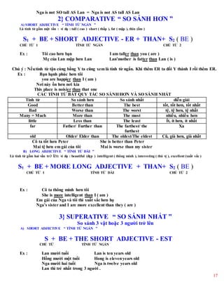 17
Nga is not SO tall AS Lan = Nga is not AS tall AS Lan
2} COMPARATIVE “ SO SÁNH HƠN ”
A) SHORT ADJECTIVE “ TÍNH TỪ NGẮN ”
Là tính từ gồm một vần : ví dụ : tall ( cao ) short ( thấp ), fat ( mập ), thin (ốm )
S1 + BE + SHORT ADJECTIVE - ER + THAN+ S2 ( BE )
CHỦ TỪ 1 TÍNH TỪ NGẮN CHỦ TỪ 2
Ex : Tôi cao hơn bạn I am taller than you ( are )
Mẹ của Lan mập hơn Lan Lan’mother is fatter than Lan ( is )
Chú ý : Nếutính từ tận cùng bằng Y ta cũng xem là tính từ ngắn. Khi thêm ER ta đổi Y thành I rồi thêm ER.
Ex : Bạn hạnh phúc hơn tôi
you are happier than I ( am )
Nơi này ồn hơn nơi kia
This place is noisier than that one
CÁC TÍNH TỪ BẤT QUY TẮC SO SÁNH HƠN VÀ SO SÁNH NHẤT
Tính từ So sánh hơn So sánh nhất diễn giải
Good Better than The best tốt, tốt hơn, tốt nhất
Bad Worse than The worst tệ, tệ hơn, tệ nhất
Many = Much More than The most nhiều, nhiều hơn
little Less than The least Ít, ít hơn, ít nhất
far Father/ Further than The farthest/ the
furthest
Xa
old Older/ Elder than The oldest/The eldest Cũ, già hơn, già nhất
Cô ta tốt hơn Peter She is better than Peter
Mai tệ hơn em gái của tôi Mai is worse than my sister
B) LONG ADJECTIVE “ TÍNH TỪ DÀI ”
Là tính từ gồm hai vần trở lên: ví dụ : beautiful (đẹp ) intelligent ( thông minh ), interesting ( thú vị ), excellent (xuất sắc )
S1 + BE + MORE LONG ADJECTIVE + THAN+ S2 ( BE )
CHỦ TỪ 1 TÍNH TỪ DÀI CHỦ TỪ 2
Ex : Cô ta thông minh hơn tôi
She is more intelligent than I ( am )
Em gái của Nga và tôi thì xuất sắc hơn họ
Nga’s sister and I are more excellent than they ( are )
3} SUPERATIVE “ SO SÁNH NHẤT ”
So sánh 3 vật hoặc 3 người trở lên
A) SHORT ADJECTIVE “ TÍNH TỪ NGẮN ”
S + BE + THE SHORT ADJECTIVE - EST
CHỦ TỪ TÍNH TỪ NGẮN
Ex : Lan mười tuổi Lan is ten years old
Hồng mười một tuổi Hong is elevenyears old
Nga mười hai tuổi Nga is twelve years old
Lan thì trẻ nhất trong 3 người .
 
