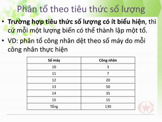 Phân tổ theo tiêu thức số lượng
• Trường hợp tiêu thức số lượng có ít biểu hiện, thì
cứ mỗi một lượng biến có thể thành lập một tổ.
• VD: phân tổ công nhân dệt theo số máy do mỗi
công nhân thực hiện
Số máy Công nhân
10 3
11 7
12 20
13 50
14 35
15 15
Tổng 130
 