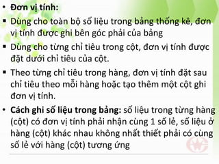 • Đơn vị tính:
 Dùng cho toàn bộ số liệu trong bảng thống kê, đơn
vị tính được ghi bên góc phải của bảng
 Dùng cho từng chỉ tiêu trong cột, đơn vị tính được
đặt dưới chỉ tiêu của cột.
 Theo từng chỉ tiêu trong hàng, đơn vị tính đặt sau
chỉ tiêu theo mỗi hàng hoặc tạo thêm một cột ghi
đơn vị tính.
• Cách ghi số liệu trong bảng: số liệu trong từng hàng
(cột) có đơn vị tính phải nhận cùng 1 số lẻ, số liệu ở
hàng (cột) khác nhau không nhất thiết phải có cùng
số lẻ với hàng (cột) tương ứng
 