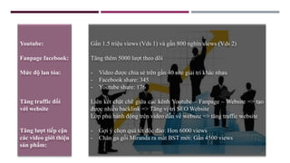 Gần 1.5 triệu views (Vds 1) và gần 800 nghìn views (Vds 2)
Tăng thêm 5000 lượt theo dõi
- Video được chia sẻ trên gần 40 site giải trí khác nhau
- Facebook share: 345
- Youtube share: 176
Liên kết chặt chẽ giữa các kênh Youtube – Fanpage – Website => tạo
được nhiều backlink => Tăng vị trí SEO Website
Lớp phủ hành động trên video dẫn về website => tăng traffic website
- Gợi ý chọn quà tết độc đáo: Hơn 6000 views
- Chăn ga gối Miranda ra mắt BST mới: Gần 4500 views
Youtube:
Fanpage facebook:
Mức độ lan tỏa:
Tăng traffic đối
với website
Tăng lượt tiếp cận
các video giới thiệu
sản phấm:
 
