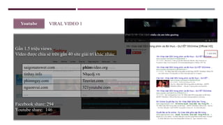 Youtube
Gần 1.5 triệu views
Video được chia sẻ trên gần 40 site giải trí khác nhau:
Facebook share: 294
Youtube share: 146
saigonanswer.com phimvideo.org
tinhay.info Nhạcdj.vn
phimngay.com Teuviet.com
nguonvui.com 321youtube.com
… …
VIRAL VIDEO 1
 