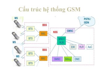 Các mô hình hệ thống tổng đài ipvoip và sơ đồ kết nối