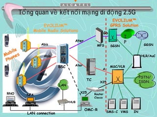 Nghiên cứu tiến trình nâng cấp mạng thông tin di động GSM và giao thức
