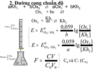 2. Đường cong chuẩn độ ÑÖÔØNG
CHUAÅN ÑOÄ TRONG PHEÙP CHUAÅN
ÑOÄ QXY HOÙA -KHÖÛ
aKh1 + bOx2 ⇄ aOx1 + bKh2
Ox1 + be ⇄
Kh1
][
][
lg
059,0
1
10
/ 11
Kh
Ox
b
EE KhOx +=
][
][
lg
059,0
2
20
/ 22
Kh
Ox
a
EE KhOx +=
00VC
CV
F =
Ox2 + ae ⇄ Kh2
C0 và C: (CN)
 