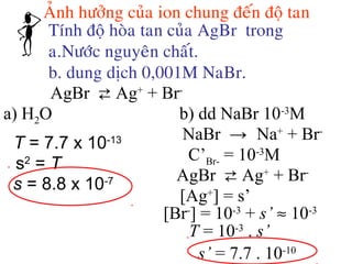 AÛnh höôûng cuûa ion chung ñeán ñoä tan
T = 7.7 x 10-13
s2
= T
s = 8.8 x 10-7
[Ag+
] = s’
[Br-
] = 10-3
+ s’ ≈ 10-3
T = 10-3
. s’
s’ = 7.7 . 10-10
Tính ñoä hoøa tan cuûa AgBr trong
a.Nöôùc nguyeân chaát.
b. dung dòch 0,001M NaBr.
AgBr ⇄ Ag+
+ Br-
a) H2O b) dd NaBr 10-3
M
NaBr → Na+
+ Br-
C’Br- = 10-3
M
AgBr ⇄ Ag+
+ Br-
 