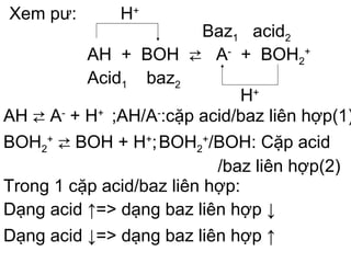 Xem pư:
AH + BOH ⇄ A-
+ BOH2
+
H+
H+
Acid1 baz2
Baz1 acid2
AH ⇄ A-
+ H+
;AH/A-
:cặp acid/baz liên hợp(1)
BOH2
+
⇄ BOH + H+
;BOH2
+
/BOH: Cặp acid
/baz liên hợp(2)
Trong 1 cặp acid/baz liên hợp:
Dạng acid ↑=> dạng baz liên hợp ↓
Dạng acid ↓=> dạng baz liên hợp ↑
 