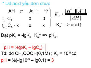 * Dd acid yếu đơn chức
AH ⇄ A-
+ H+
to CA 0 0
tcb CA - x x x Ka↑ => acid↑
pH = ½(pKa – lgCA)
Đặt pKa = -lgKa Ka↑ => pKa↓
Td: dd CH3COOH(0,1M) ; Ka = 10-5
có:
pH = ½(-lg10-5
– lg0,1) = 3
][
]][[
AH
AH
Ka
−+
=
 