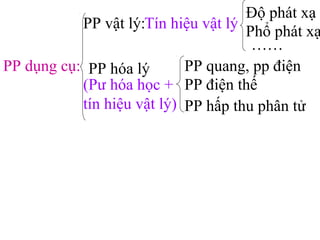 PP dụng cụ:
PP vật lý:
PP hóa lý
Tín hiệu vật lý
Độ phát xạ
Phổ phát xạ
……
PP quang, pp điện
PP hấp thu phân tử
PP điện thế(Pư hóa học +
tín hiệu vật lý)
 