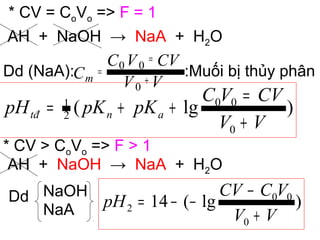 * CV = CoVo => F = 1
AH + NaOH → NaA + H2O
Dd (NaA): :Muối bị thủy phân
* CV > CoVo => F > 1
Dd
AH + NaOH → NaA + H2O
NaOH
NaA
VV
CVVC
Cm +
=
=
0
00
)lg(
0
00
2
1
VV
CVVC
pKpKpH antđ
+
=
++=
)lg(14
0
00
2
VV
VCCV
pH
+
−
−−=
 