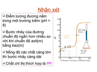 Nhận xét
 Điểm tương đương nằm
trong môi trường kiềm (pH >
8)
 Bước nhảy của đường
chuẩn độ ngắn hơn nhiều so
với khi chuẩn độ axit(m)
bằng baz(m)
 Nồng độ các chất càng lớn
thì bước nhảy càng dài
 Chất chỉ thị thích hợp là PP
 