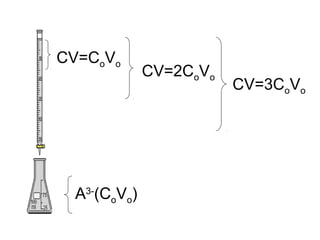 A3-
(CoVo)
CV=CoVo
CV=2CoVo
CV=3CoVo
 