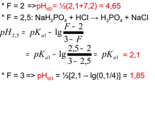 * F = 2 =>pHtđ2= ½(2,1+7,2) = 4,65
* F = 2,5:
= 2,1
* F = 3 => pHtđ3 = ½[2,1 – lg(0,1/4)] = 1,85
NaH2PO4 + HCl → H3PO4 + NaCl
F
F
pKpH a
−
−
−=
3
2
lg15,2
11
5,23
25,2
lg aa pKpK =
−
−
−=
 