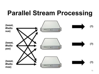 18
Parallel Stream Processing
(tweet,
#hello
sue)
(?)
(tweet,
#hello
poe)
(?)
(tweet,
#hello
moe)
(?)
 
