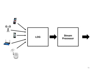 19
LOG
Stream
Processor
 