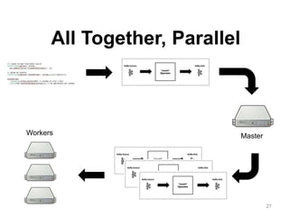 27
All Together, Parallel
MasterWorkers
 