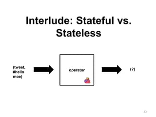 33
Interlude: Stateful vs.
Stateless
(tweet,
#hello
moe)
(?)operator
 