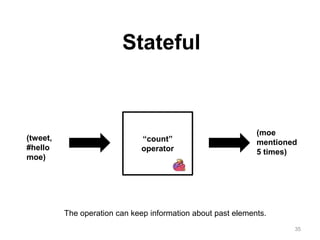 35
Stateful
(tweet,
#hello
moe)
“count”
operator
(moe
mentioned
5 times)
The operation can keep information about past elements.
 