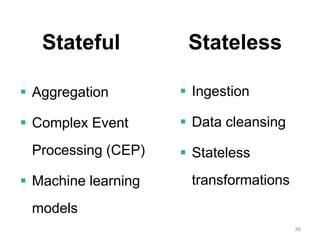 36
Stateful Stateless
 Aggregation
 Complex Event
Processing (CEP)
 Machine learning
models
 Ingestion
 Data cleansing
 Stateless
transformations
 