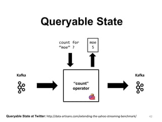 42
Queryable State
Kafka Kafka
count for
“moe” ?
moe
5
Queryable State at Twitter: http://data-artisans.com/extending-the-yahoo-streaming-benchmark/
“count”
operator
 