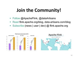 52
 Follow @ApacheFlink, @dataArtisans
 Read flink.apache.org/blog, data-artisans.com/blog
 Subscribe (news | user | dev) @ flink.apache.org
Join the Community!
 