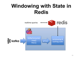 61
KafkaConsumer
map()
filter()
group
windowing &
caching code
realtime queries
Windowing with State in
Redis
 