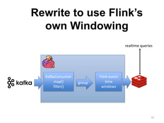 62
KafkaConsumer
map()
filter()
group
Flink event
time
windows
realtime queries
Rewrite to use Flink’s
own Windowing
 