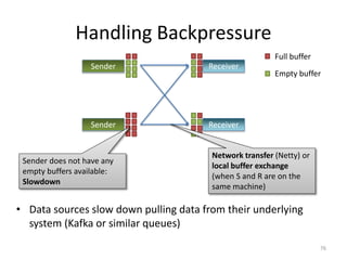 Handling Backpressure
76
Sender
Sender
Receiver
Receiver
Sender does not have any
empty buffers available:
Slowdown
Network transfer (Netty) or
local buffer exchange
(when S and R are on the
same machine)
• Data sources slow down pulling data from their underlying
system (Kafka or similar queues)
Full buffer
Empty buffer
 