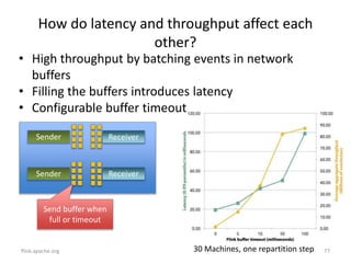 How do latency and throughput affect each
other?
flink.apache.org 7730 Machines, one repartition step
Sender
Sender
Receiver
Receiver
Send buffer when
full or timeout
• High throughput by batching events in network
buffers
• Filling the buffers introduces latency
• Configurable buffer timeout
 