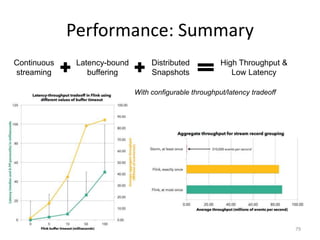Performance: Summary
79
Continuous
streaming
Latency-bound
buffering
Distributed
Snapshots
High Throughput &
Low Latency
With configurable throughput/latency tradeoff
 