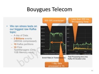 Bouygues Telecom
85
 