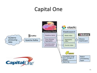 Capital One
86
 