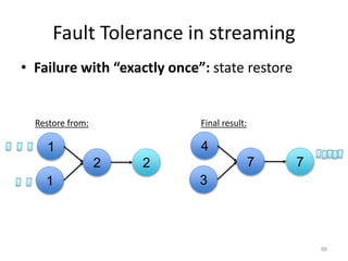 Fault Tolerance in streaming
• Failure with “exactly once”: state restore
88
1
1
2 2
Restore from: Final result:
4
3
7 7
 