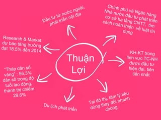 Thuận
Lợi
 