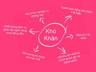 Khó
Khăn
 