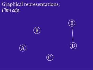 Graphical representations:
Film clip
E
D
C
B
A
E
D
C
B
A
 